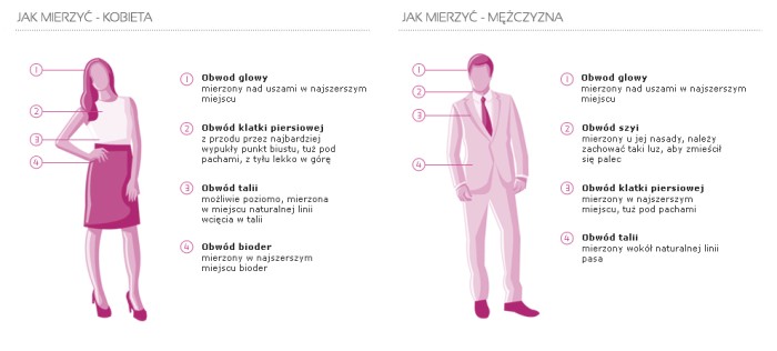jak_mierzyc.jpg