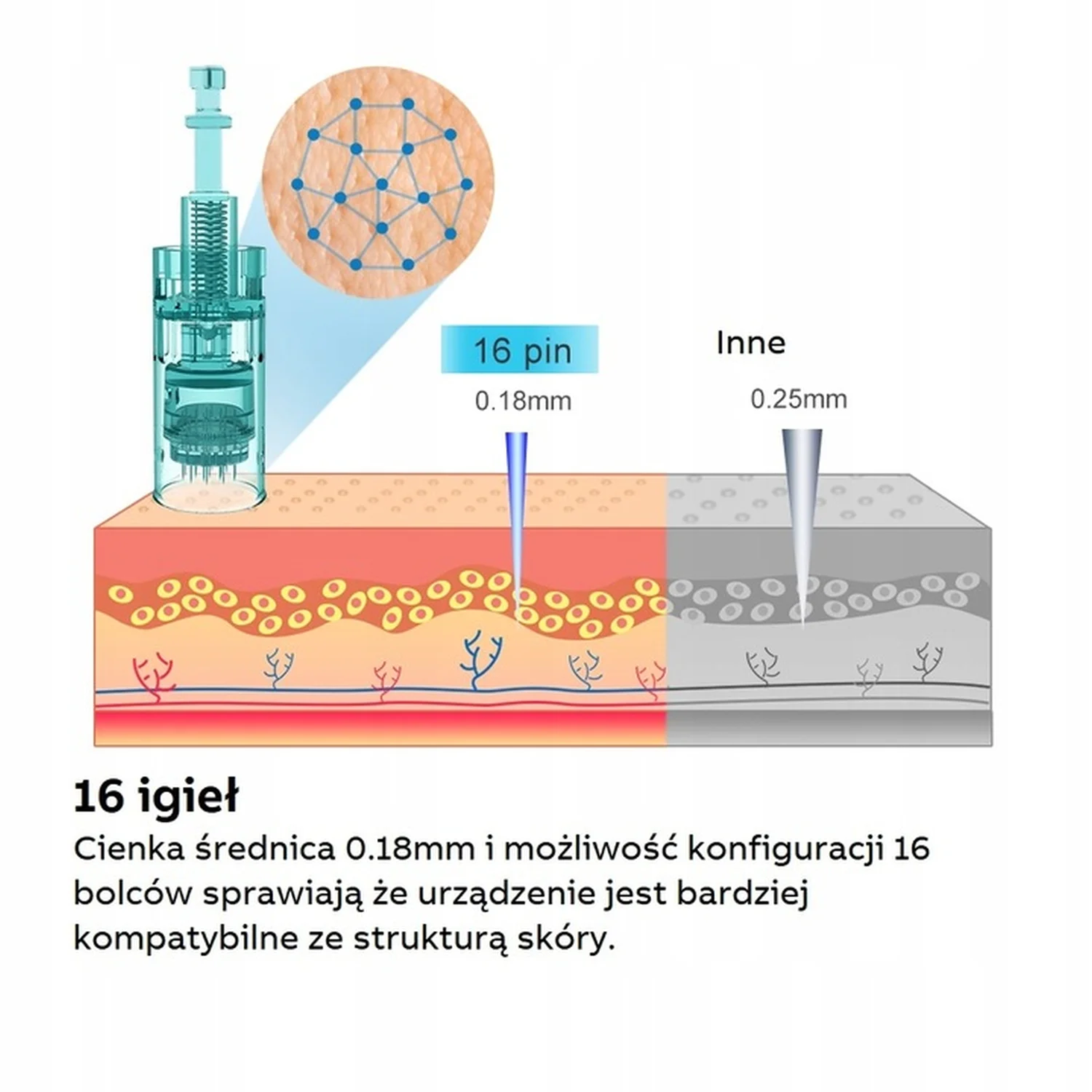 Konfiguracja bolców w kartridżu Dr Pen Ultima A6S — 16 igieł