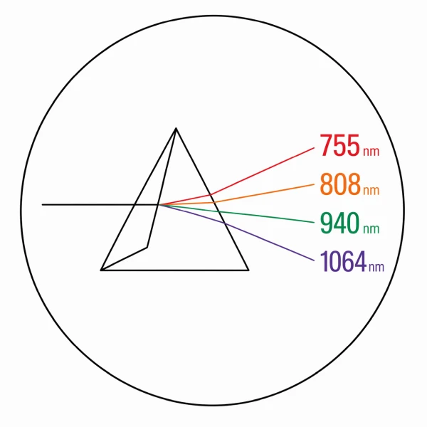 Prismatic Laser — schemat czterech długości fal